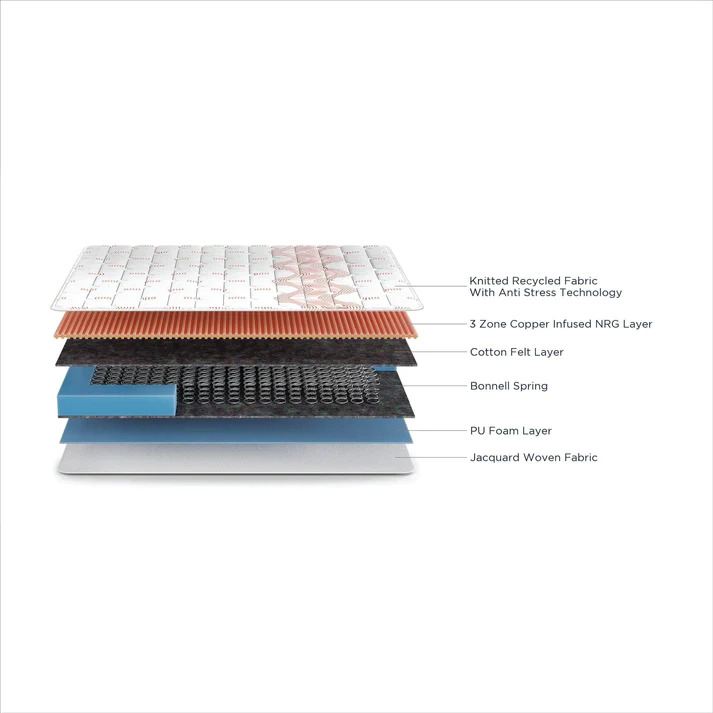 Duroflex Boltt Spring Mattress